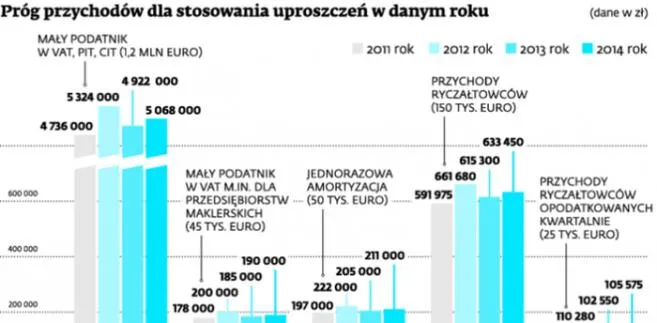 1505237-prog-przychodow-dla-stosowania.jpg