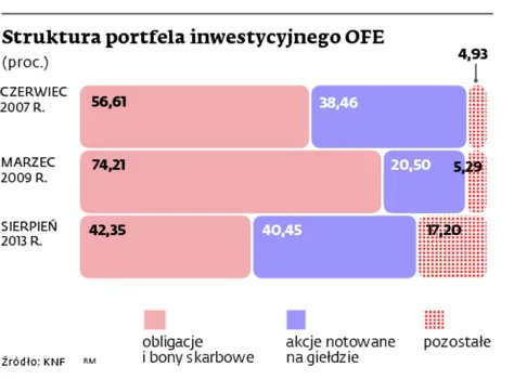 1505514-struktura-portfela-inwestycyjnego.jpg