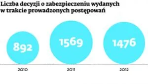 1506664-liczba-decyzji-o-zabezpieczeniu.jpg