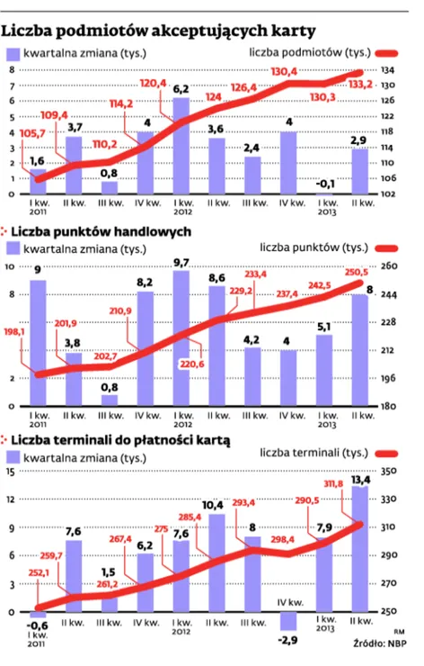 1507024-liczba-podmiotow-akceptujacych.jpg