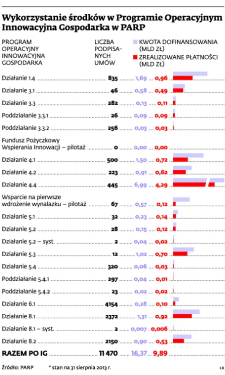 1506955-wykorzystanie-srodkow-w-programie.jpg