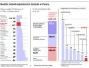 Modlin wśród najtańszych lotnisk w Polsce