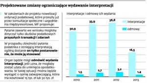 1511998-projektowane-zmiany-ograniczajace.jpg
