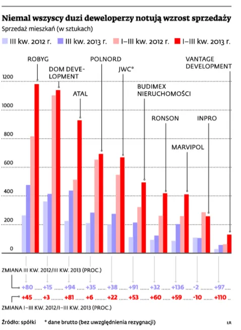1513980-niemal-wszyscy-duzi-deweloperzy.jpg