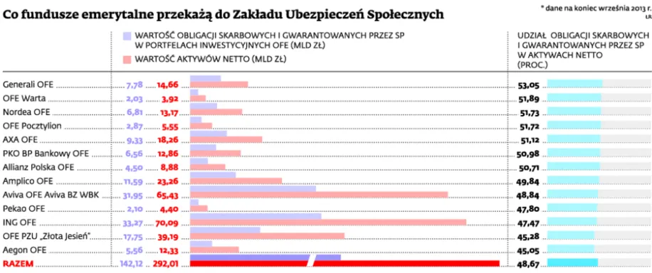 1519014-co-fundusze-emerytalne-przekaza.jpg