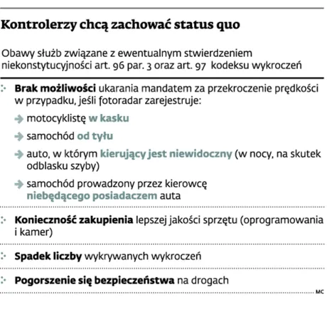 1521785-kontrolerzy-chca-zachowac-status.jpg