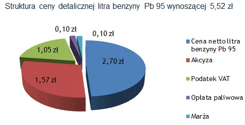 1522980-struktura-ceny-detalicznej-litra.gif