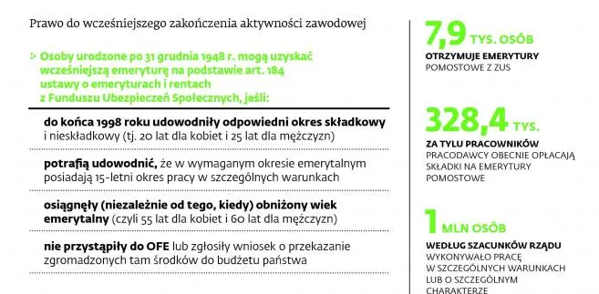 ZUS przyzna więcej wcześniejszych emerytur