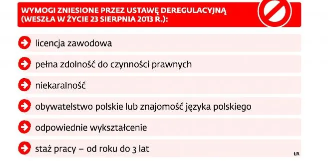 Deregulacja w urzędach pracy trwała 2 miesiące. Rząd wycofał się z błędu, choć nigdy się do niego nie przyznał