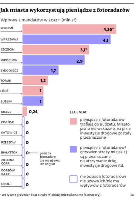 1523896-jak-miasta-wykorzystuja-pieniadze.jpg