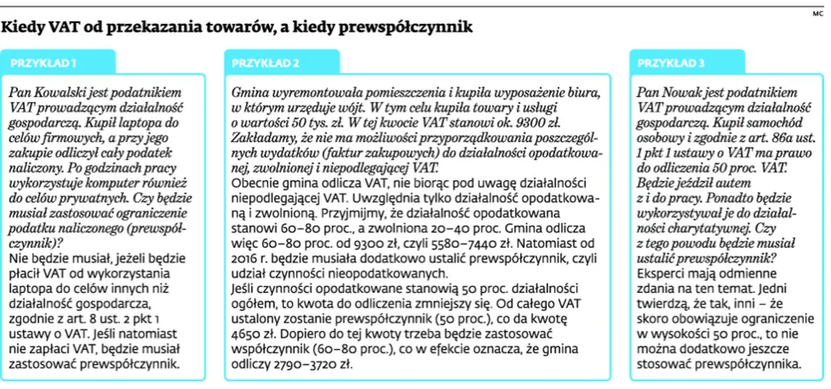 Fiskus znów przykręca śrubę w VAT. Ograniczy potrącanie podatku z faktur zakupowych