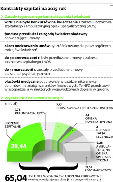 2016477-kontrakty-szpitali-na-2015-rok.jpg