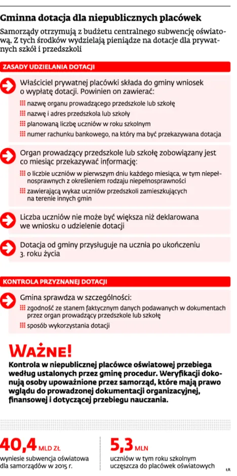 2016199-gminna-dotacja-dla-niepublicznych.jpg