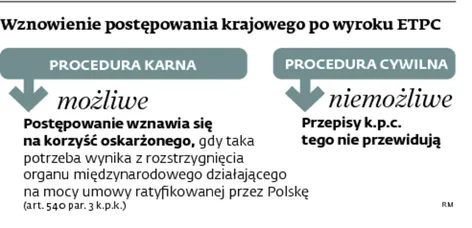2016170-wznowienie-postepowania-krajowego.jpg