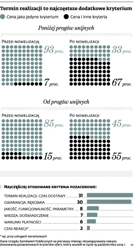 2017582-termin-realizacji-to-najczestsze.jpg
