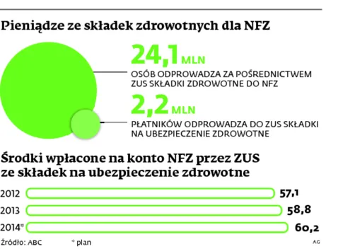 2018292-pieniadze-ze-skladek-zdrowotnych.jpg