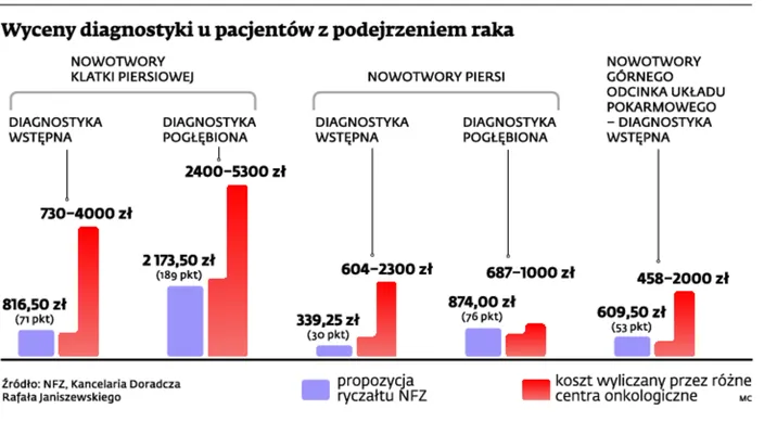2018488-wyceny-i-diagnostyki-u-pacjentow.jpg