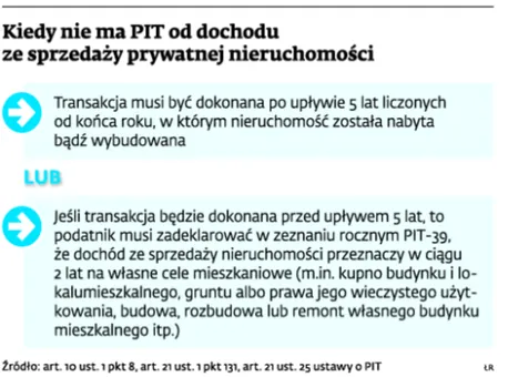 Wynajem nie wyklucza zwolnienia
