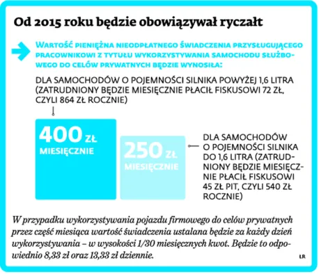 2022146-od-2015-roku-bedzie-obowiazywal.jpg
