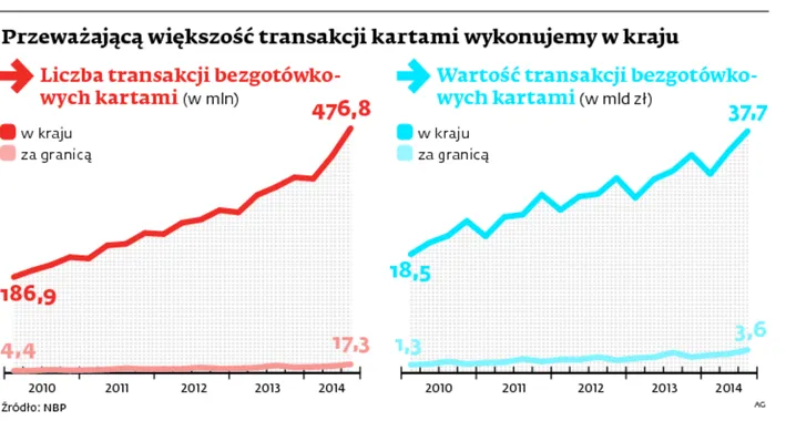2025088-przewazajaca-wiekszosc-transakcji.jpg