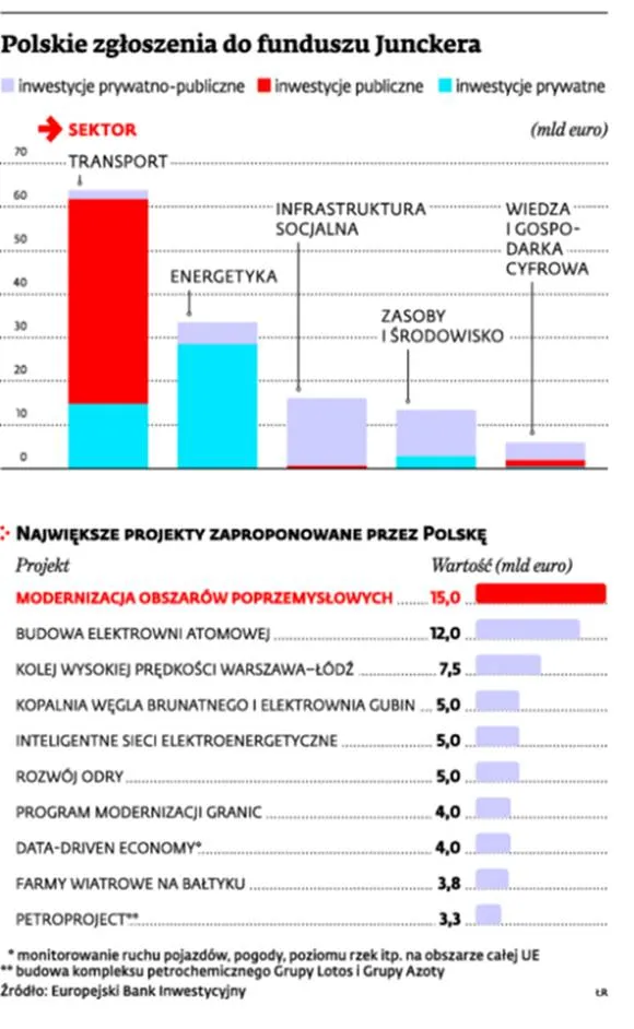 2026187-polskie-zgloszenia-do-funduszu.jpg