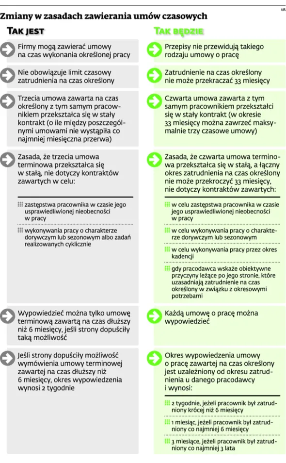 2028420-zmiany-w-zasadach-zawierania-umow.jpg
