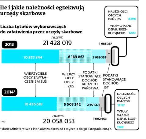 2032269-ile-i-jakie-naleznosci-egzekwuja.jpg