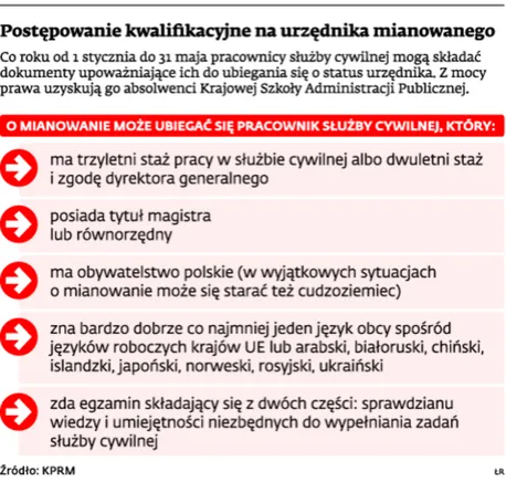 2032444-postepowanie-kwalifikacyjne-na.jpg