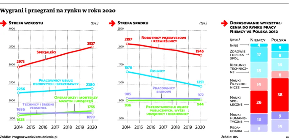2032359-wygrani-i-przegrani-na-rynku-w.jpg