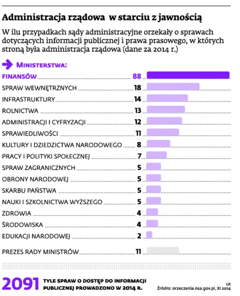 Jawność w administracji: Kalendarze poufne, informacje dostępne