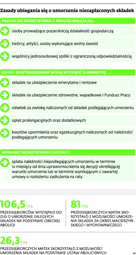2033549-zasady-ubiegania-sie-o-umorzenie.jpg