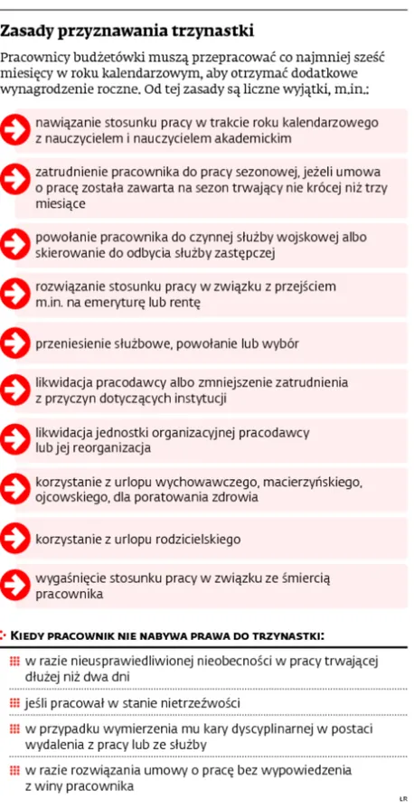 2034492-zasady-przyznawania-trzynastki.jpg