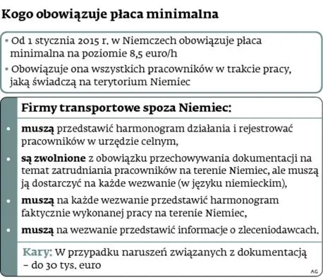 2038439-kogo-obowiazuje-placa-minimalna.jpg