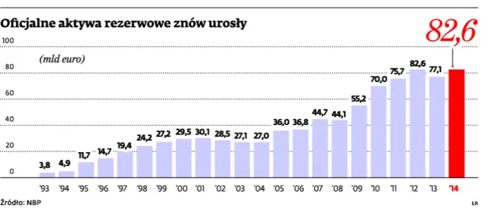 NBP czyli Nowy Budżet Państwa: Bank centralny dołoży kilka miliardów złotych do publicznej kasy
