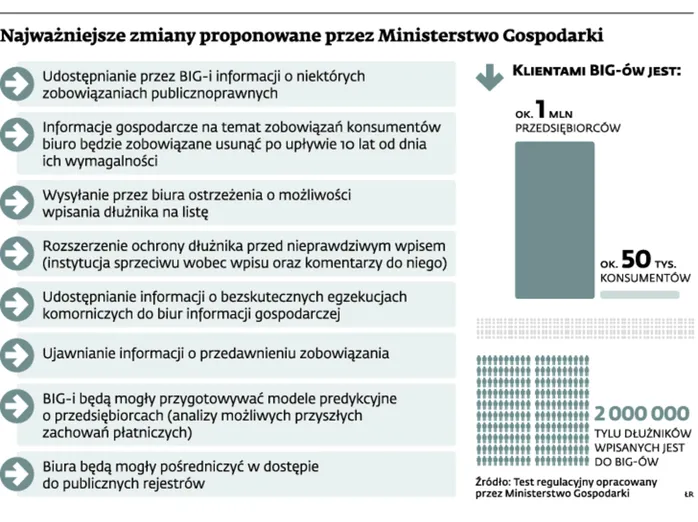 2039918-najwazniejsze-zmiany-proponowane.jpg