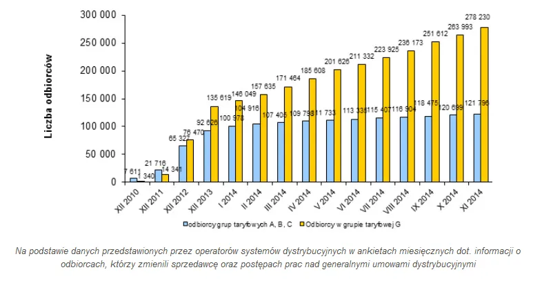 2040543-zmiana-sprzedawcy-energii-zrodlo.png