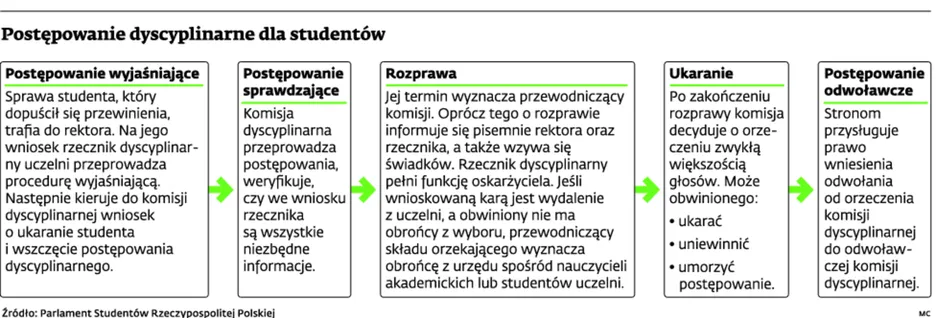 2040748-postepowanie-dyscyplinarne-dla.jpg