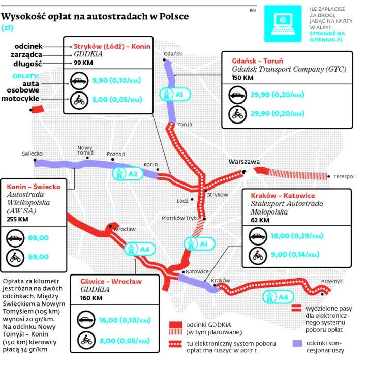 Polskie autostrady są drogie? Będą jeszcze droższe