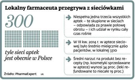 2044434-lokalny-farmaceuta-przegrywa-z.jpg