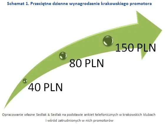 2050006-przecietne-dzienne-wynagrodzenie.png