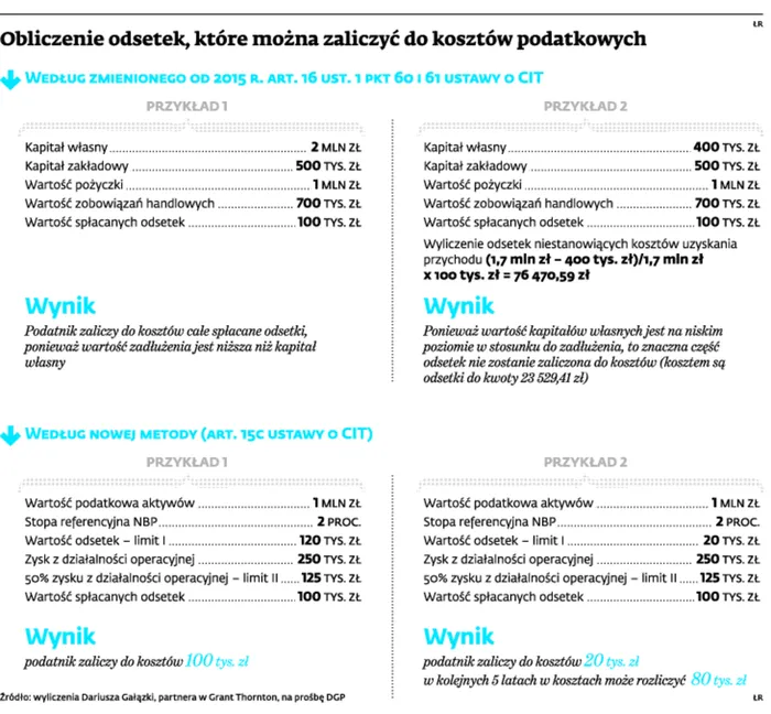 2050909-obliczenie-odsetek-ktore-mozna.jpg