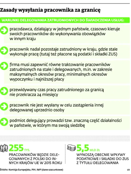 2053150-zasady-wysylania-pracownika-za.jpg