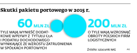 2057685-skutki-pakietu-portowego-w-2015.jpg