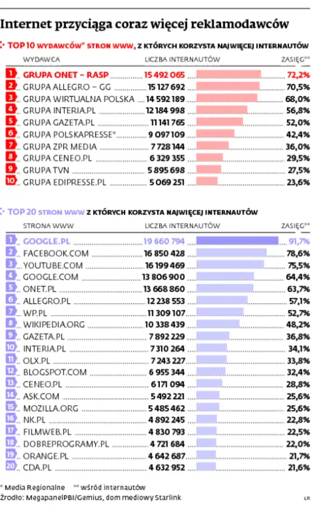 2057914-internet-przyciafa-coraz-wiecej.jpg