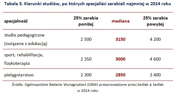 2064542-po-jakich-kierunkach-specjalisci.jpg