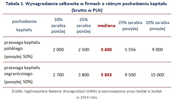 2064622-wynagrodzenia-calkowite-w-firmach.jpg