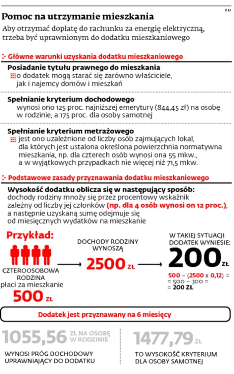 2070500-pomoc-na-utrzymanie-mieszkania.jpg