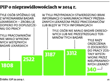 2072263-pip-o-nieprawidlowosciach-w-2014.jpg