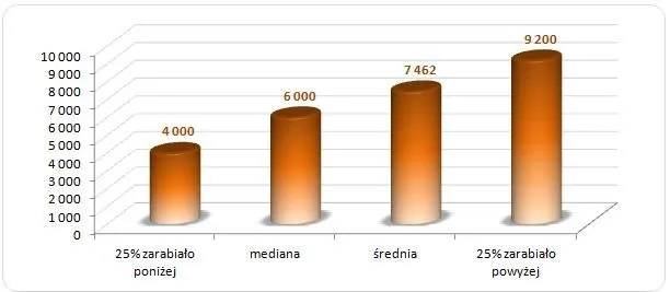 2073667-wynagrodzenia-w-branzy-it-w-pln.jpg
