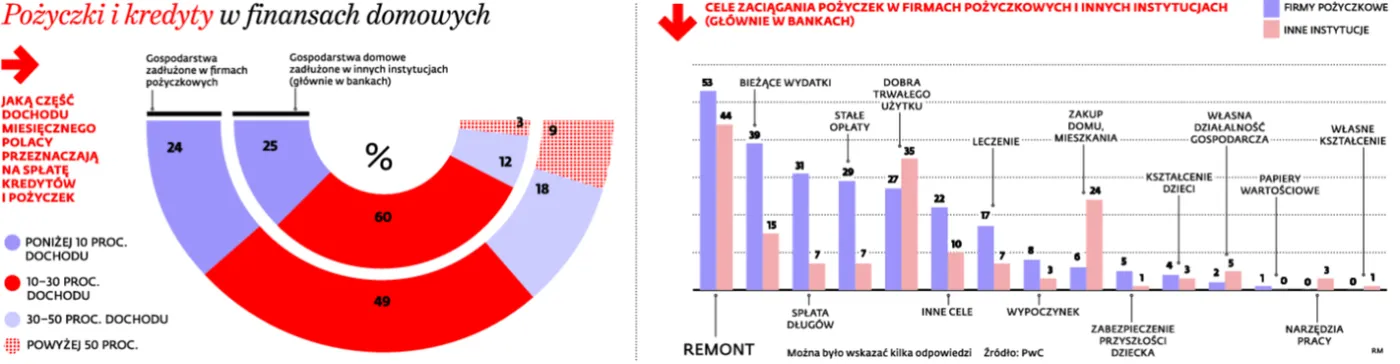 2073898-pozyczki-i-kredyty-w-finansach.jpg